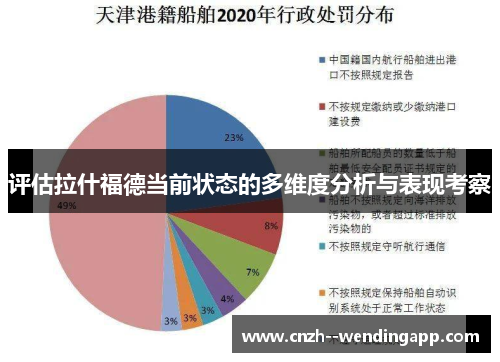 评估拉什福德当前状态的多维度分析与表现考察
