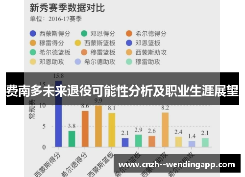 费南多未来退役可能性分析及职业生涯展望 费南多未来退役可能性分析及职业生涯展望