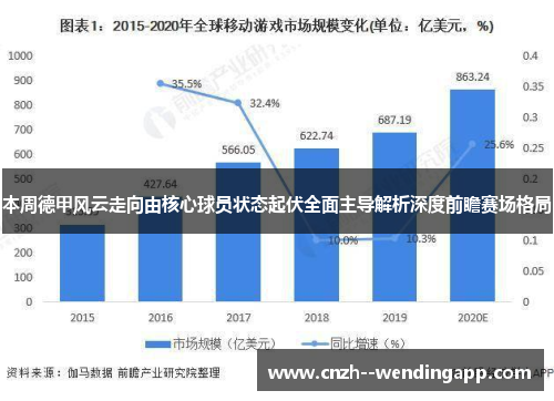 本周德甲风云走向由核心球员状态起伏全面主导解析深度前瞻赛场格局 本周德甲风云走向由核心球员状态起伏全面主导解析深度前瞻赛场格局