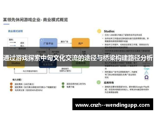 通过游戏探索中匈文化交流的途径与桥梁构建路径分析 通过游戏探索中匈文化交流的途径与桥梁构建路径分析