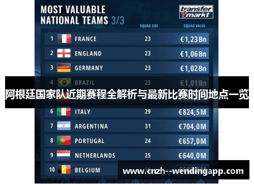阿根廷国家队近期赛程全解析与最新比赛时间地点一览 阿根廷国家队近期赛程全解析与最新比赛时间地点一览