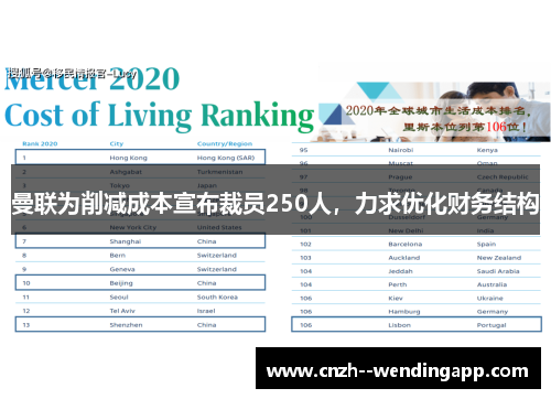 曼联为削减成本宣布裁员250人,力求优化财务结构 曼联为削减成本宣布裁员250人,力求优化财务结构