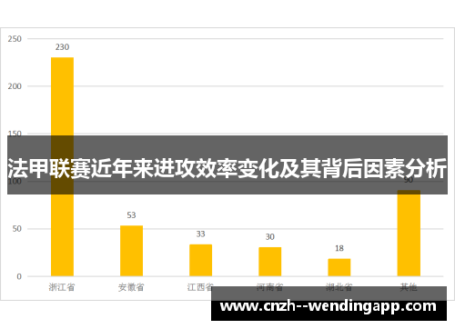 法甲联赛近年来进攻效率变化及其背后因素分析 法甲联赛近年来进攻效率变化及其背后因素分析