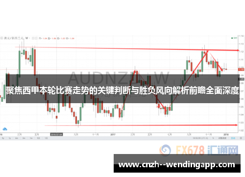 聚焦西甲本轮比赛走势的关键判断与胜负风向解析前瞻全面深度 聚焦西甲本轮比赛走势的关键判断与胜负风向解析前瞻全面深度