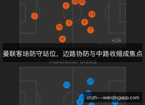 曼联客场防守站位,边路协防与中路收缩成焦点 曼联客场防守站位,边路协防与中路收缩成焦点